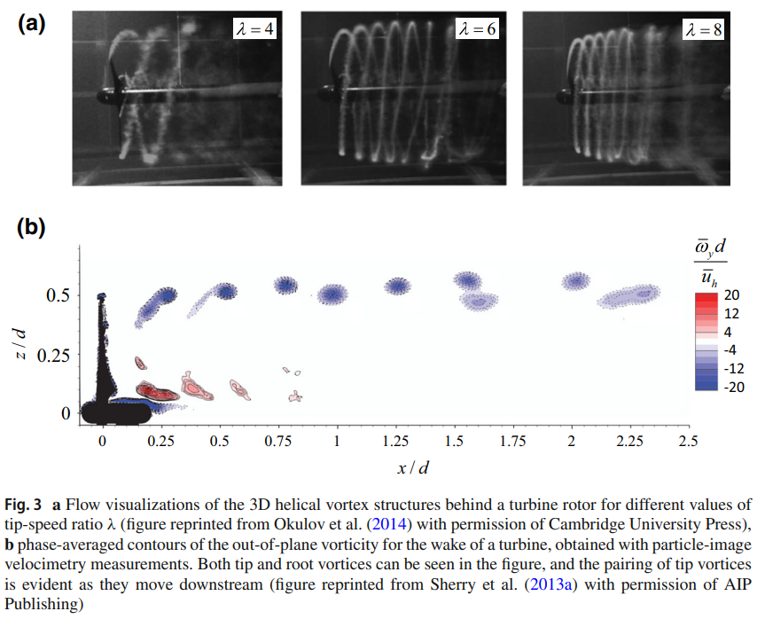 文献分享丨综述：风力涡轮机与风场的尾流的图5