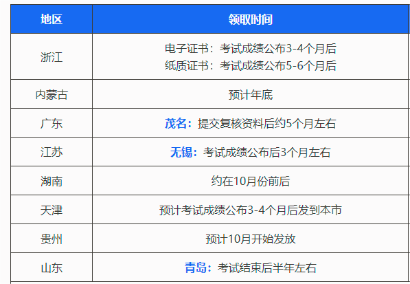 初级会计需要什么学历才能考_初级会计需要什么学历_初级会计学历有要求吗