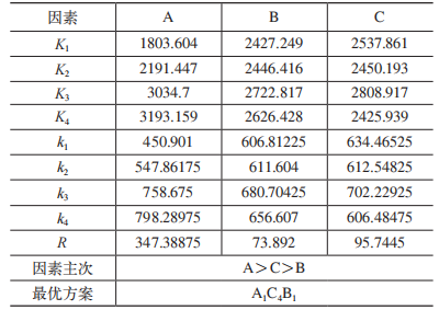 基于ABAQUS的钨钼合金铣削加工参数优化仿真及验证的图13