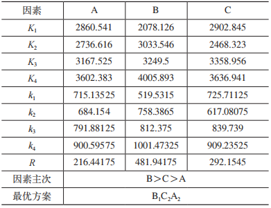 基于ABAQUS的钨钼合金铣削加工参数优化仿真及验证的图12