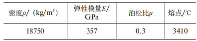 基于ABAQUS的钨钼合金铣削加工参数优化仿真及验证的图4