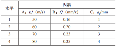 基于ABAQUS的钨钼合金铣削加工参数优化仿真及验证的图10