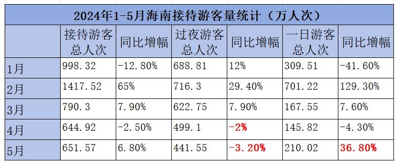 三亚酒店价格暴跌你会去玩吗