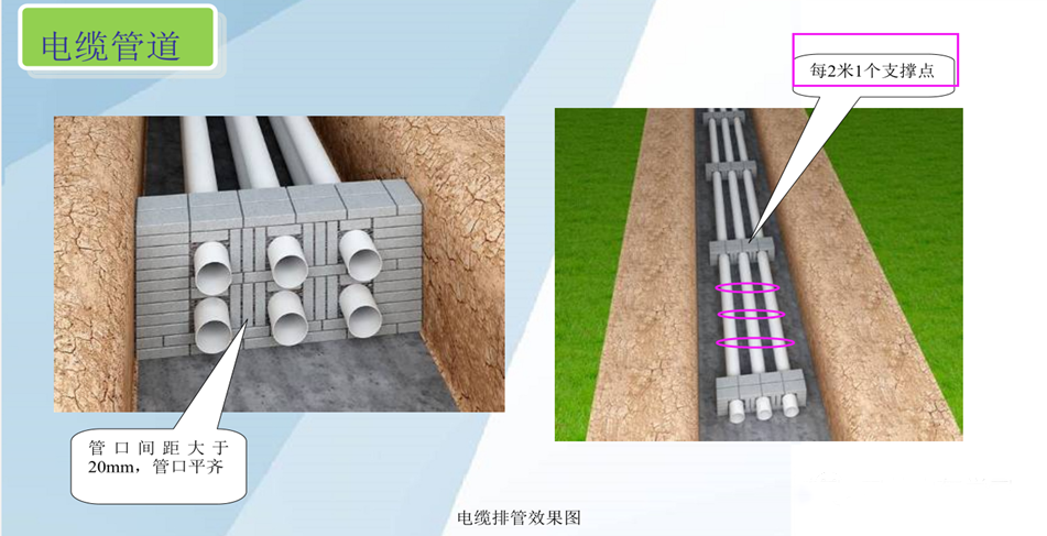 业务服务电力排管