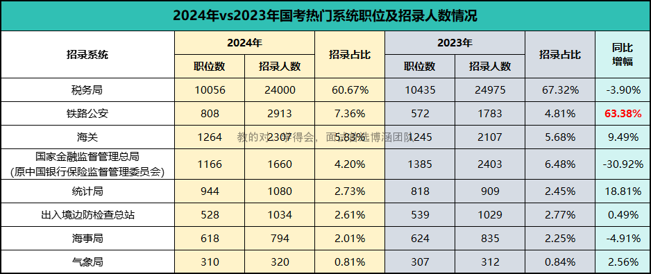 2025國考職位表_2022年囯考職位表_2024年國考職位表