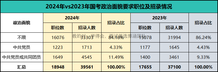 2022年囯考职位表_2025国考职位表_2024年国考职位表