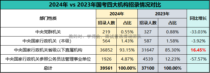 2025國考職位表_2024年國考職位表_2022年囯考職位表