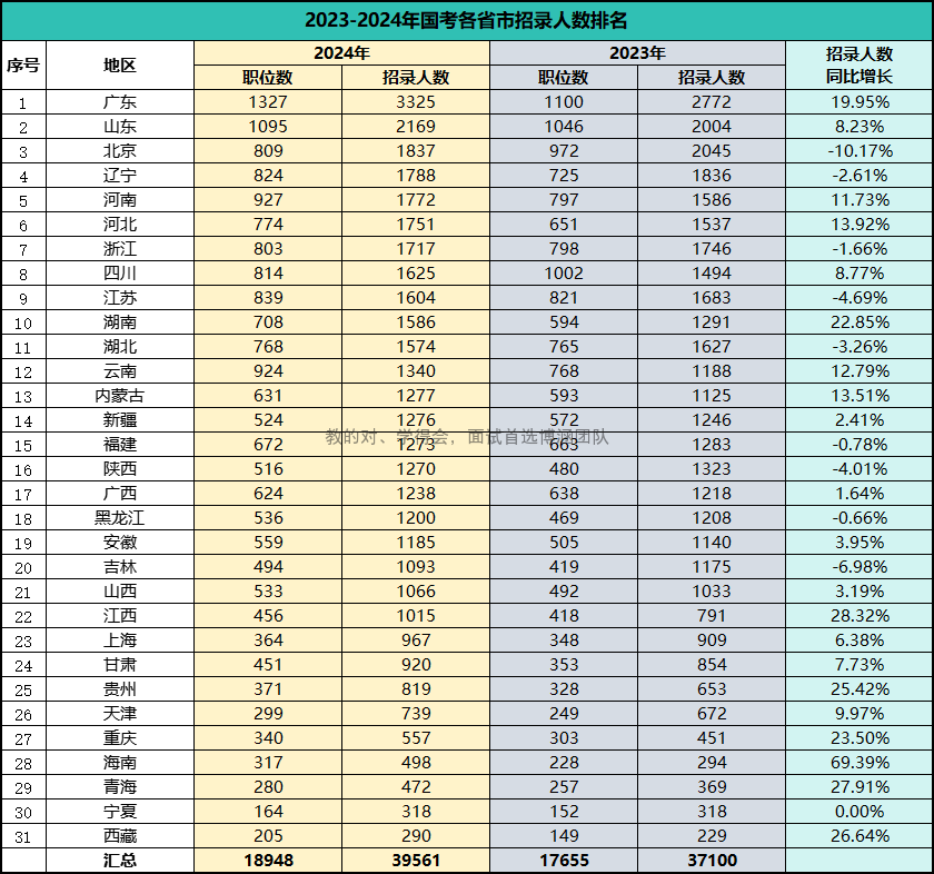 2024年国考职位表_2025国考职位表_2022年囯考职位表