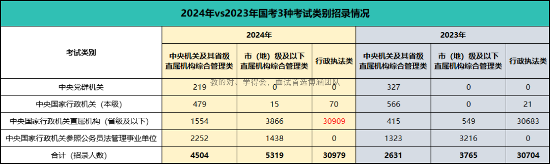 2025國考職位表_2024年國考職位表_2022年囯考職位表