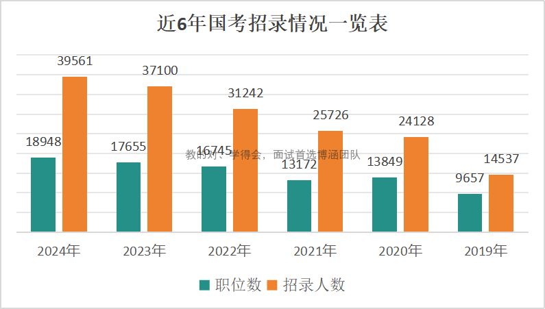 2024年國考職位表_2025國考職位表_2022年囯考職位表