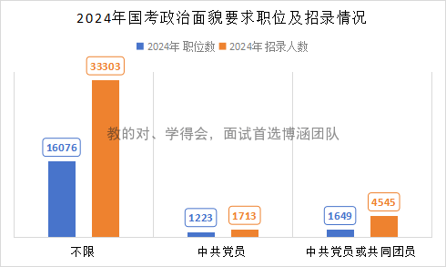 2025國(guó)考職位表_2024年國(guó)考職位表_2022年囯考職位表