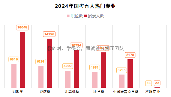 2022年囯考職位表_2024年國考職位表_2025國考職位表