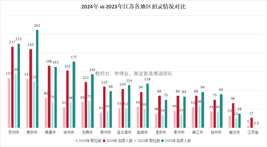 2022年囯考職位表_2025國考職位表_2024年國考職位表