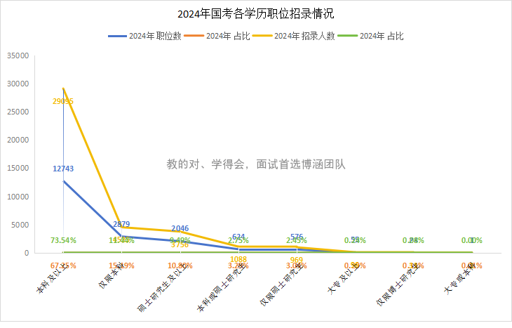 2022年囯考職位表_2024年國(guó)考職位表_2025國(guó)考職位表