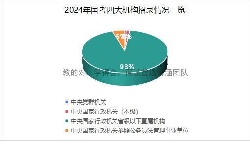 2024年國(guó)考職位表_2022年囯考職位表_2025國(guó)考職位表