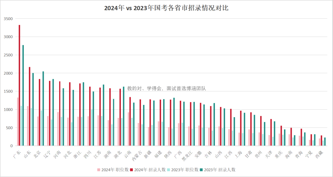 2025國考職位表_2024年國考職位表_2022年囯考職位表