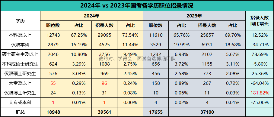 2025國(guó)考職位表_2022年囯考職位表_2024年國(guó)考職位表