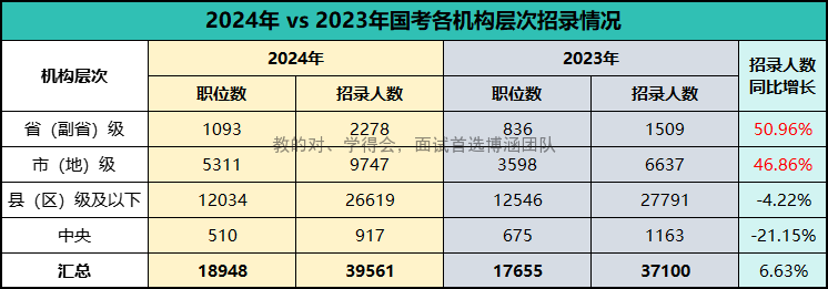 2024年國(guó)考職位表_2025國(guó)考職位表_2022年囯考職位表