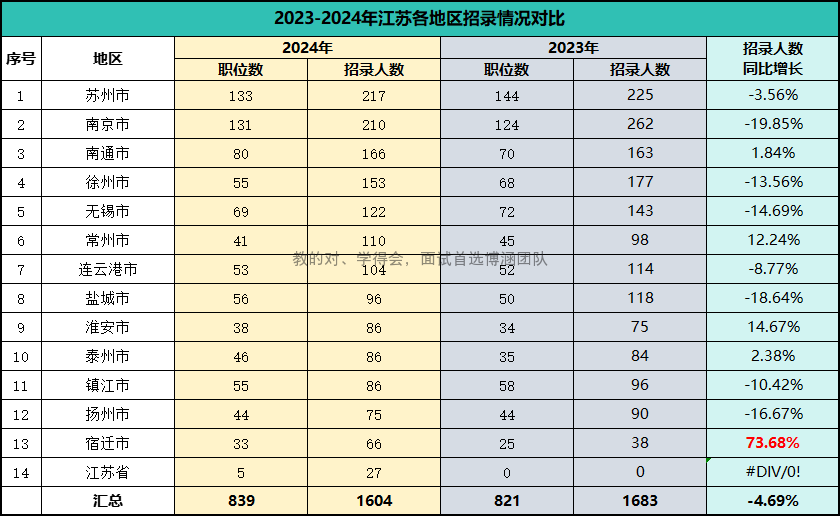 2024年國(guó)考職位表_2025國(guó)考職位表_2022年囯考職位表