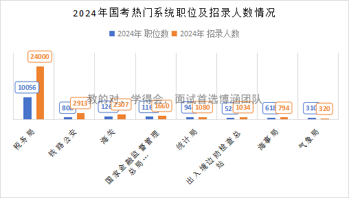 2022年囯考職位表_2025國(guó)考職位表_2024年國(guó)考職位表