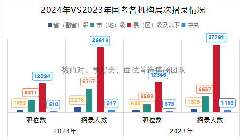 2025國(guó)考職位表_2022年囯考職位表_2024年國(guó)考職位表