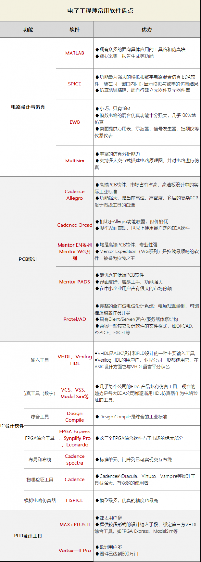 干货 | 盘点电子工程师常用的42款工具，你最爱用哪一个？的图3