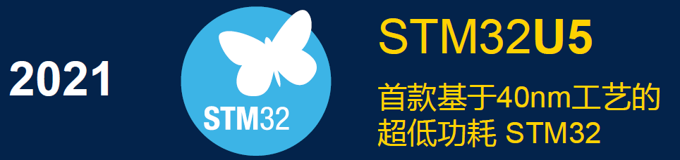 破解超低功耗智能设备用MCU难题，ST新一代U5靠什么制胜？的图6