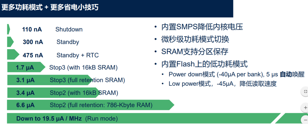 破解超低功耗智能设备用MCU难题，ST新一代U5靠什么制胜？的图10