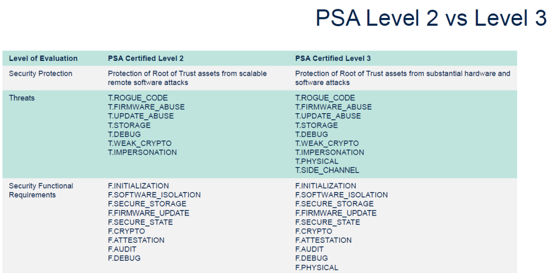 破解超低功耗智能设备用MCU难题，ST新一代U5靠什么制胜？的图13