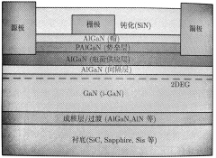 憑借快充出圈的氮化鎵(GaN)，為什么這么火？的圖4