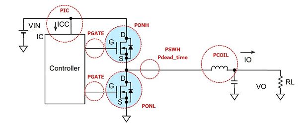 干货｜解析电源损耗的评估与计算的图4