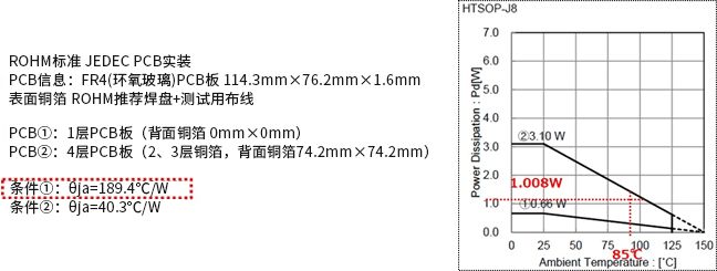 干货｜解析电源损耗的评估与计算的图31
