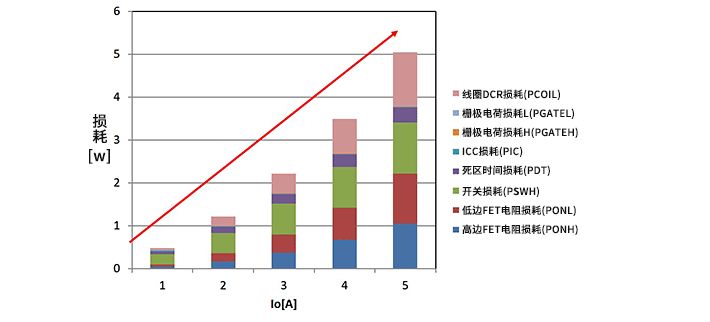 干货｜解析电源损耗的评估与计算的图64
