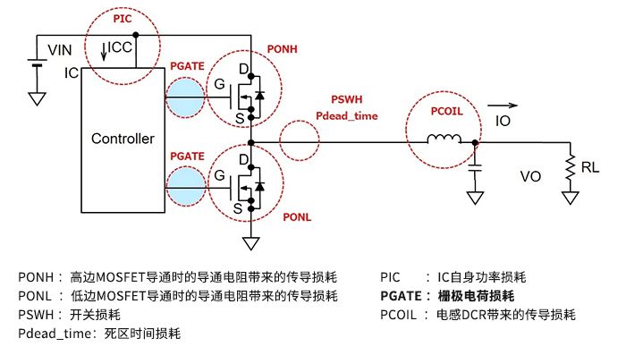 干货｜解析电源损耗的评估与计算的图12