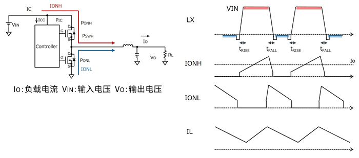 干货｜解析电源损耗的评估与计算的图5