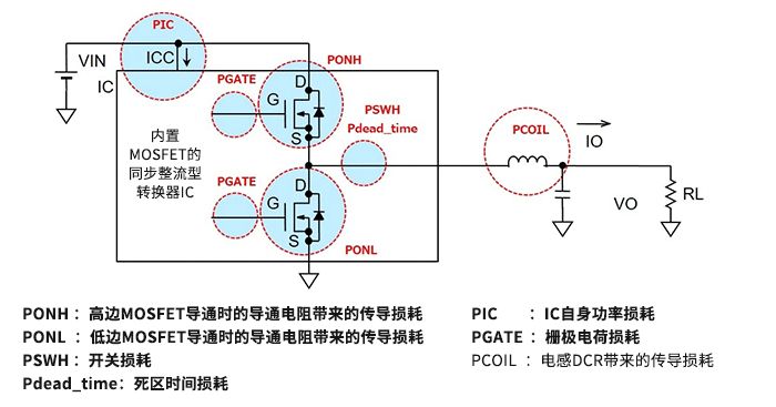 干货｜解析电源损耗的评估与计算的图18