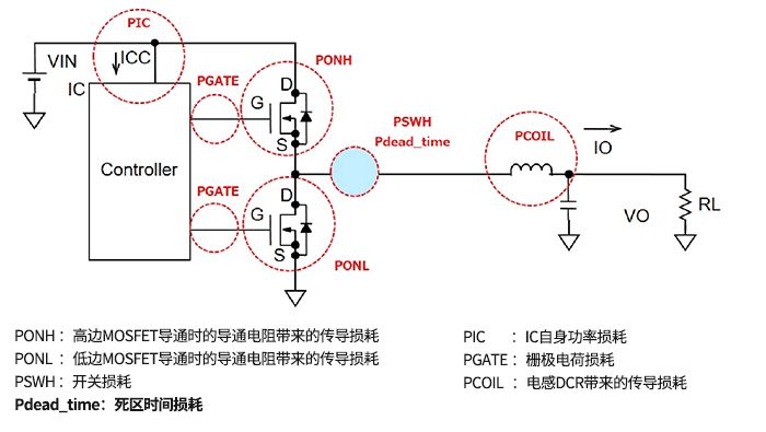 干货｜解析电源损耗的评估与计算的图8