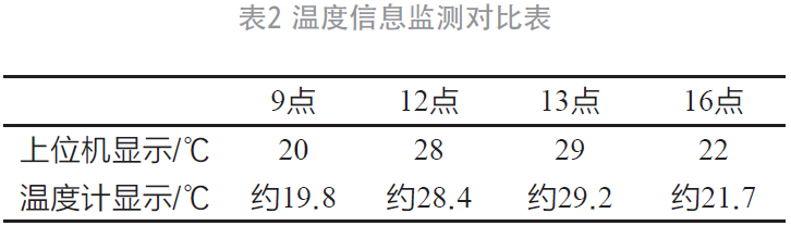 基于WiFi的移动式环境信息监控系统设计的图10