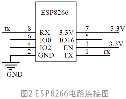 基于WiFi的移动式环境信息监控系统设计的图2