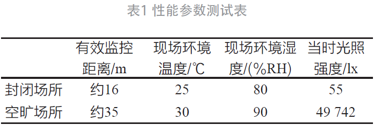 基于WiFi的移动式环境信息监控系统设计的图8