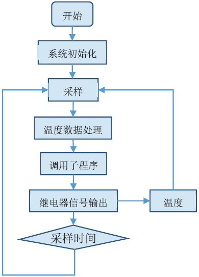分享 | 發動機自適應水泵系統設計的圖3