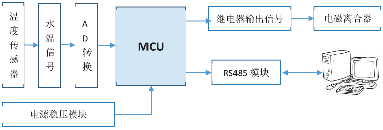 分享 | 發動機自適應水泵系統設計的圖1