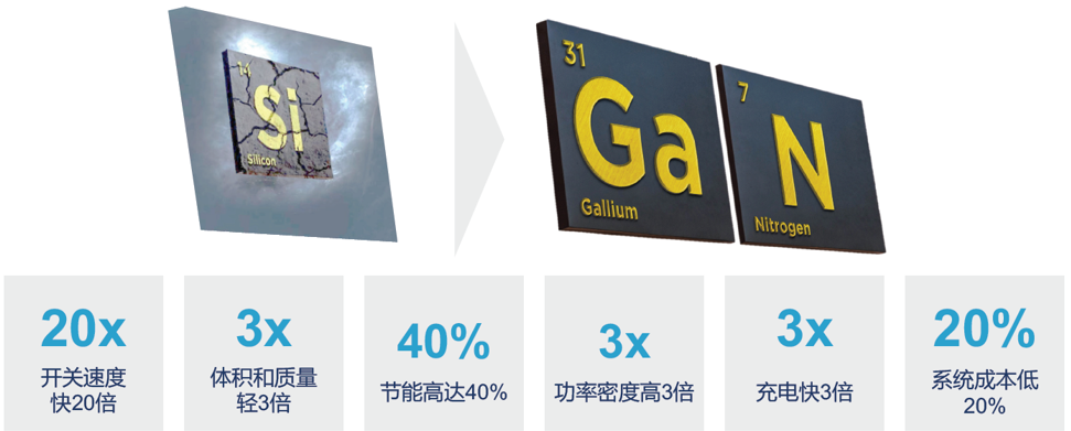 GaN功率芯片走向成熟，納微GaNSense開(kāi)啟智能集成時(shí)代的圖3