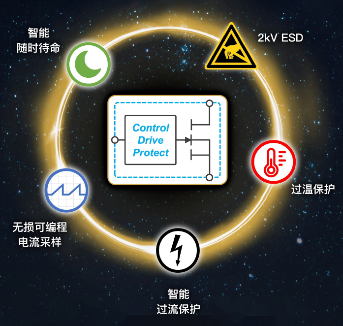 GaN功率芯片走向成熟，納微GaNSense開(kāi)啟智能集成時(shí)代的圖14