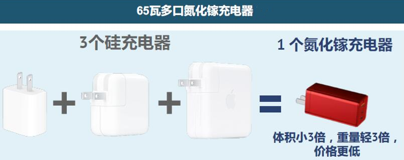 GaN功率芯片走向成熟，納微GaNSense開(kāi)啟智能集成時(shí)代的圖11