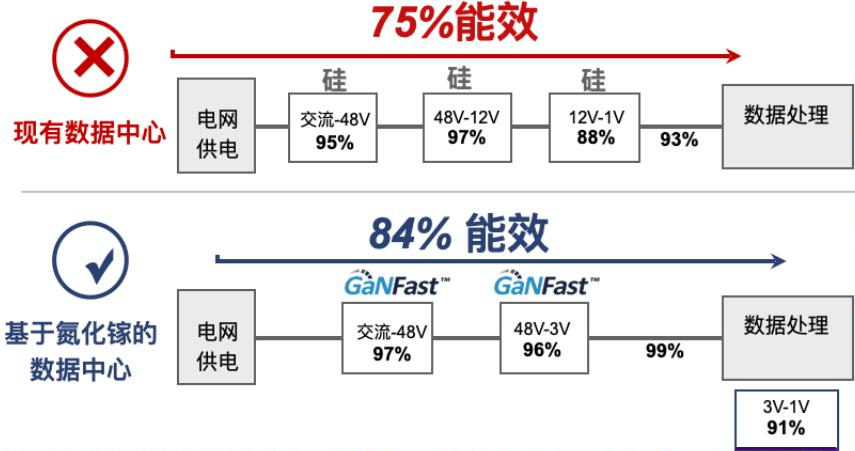 GaN功率芯片走向成熟，納微GaNSense開(kāi)啟智能集成時(shí)代的圖4