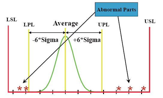 功率半导体IGBT失效分析与可靠性研究的图14