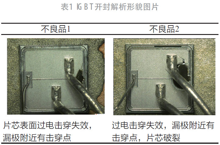 功率半导体IGBT失效分析与可靠性研究的图2