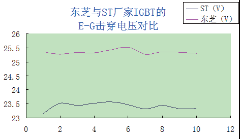 功率半导体IGBT失效分析与可靠性研究的图8