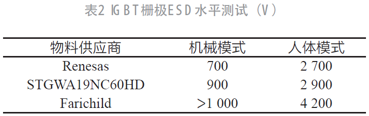 功率半导体IGBT失效分析与可靠性研究的图5
